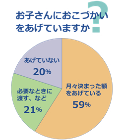 わたしのストレス解消法