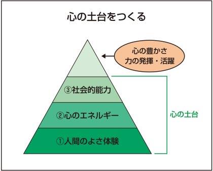 再登校すれば解決なのか