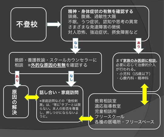 図1