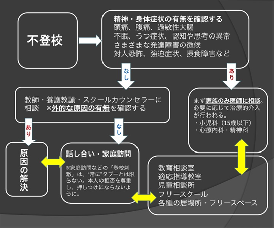 図１