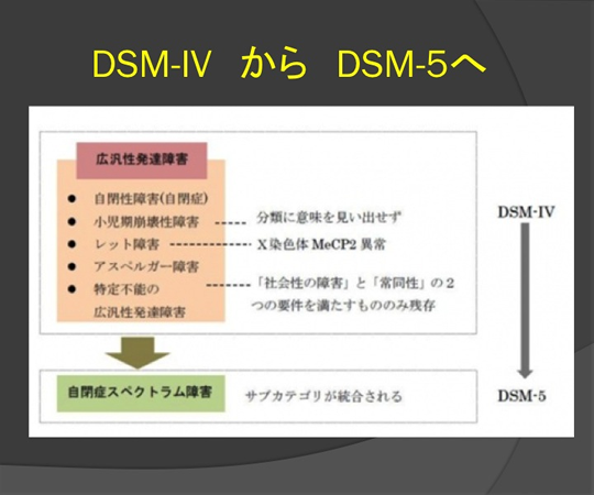 図4